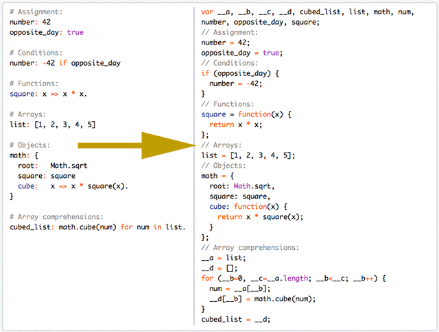 cofeescriptdemo
