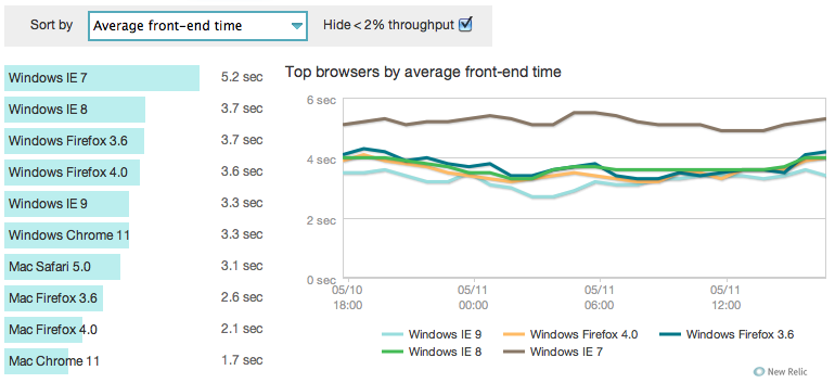 rum-blog-browsers
