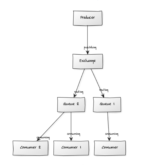 amqp-schema
