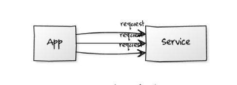 http-routing