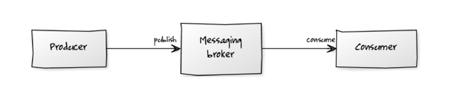 messaging-schema