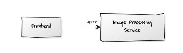 service-over-http