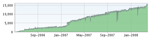 Subscriber Graph