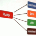 The Ruby Standard Library To Be Converted to Gems for Ruby 2.0?