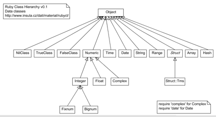 Rubyclasses