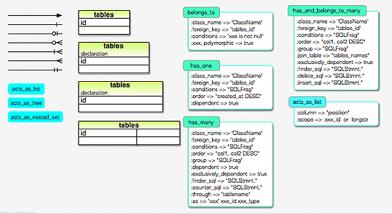 Railsgraffle