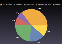 Railsstats