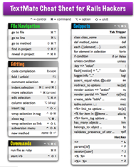 Textmatecheatsheet