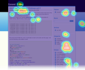 Heatmap