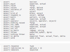 Testingcheatsheet