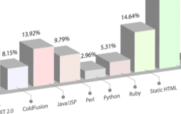 Sitepointsurvey