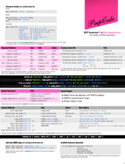 Restcheatsheet