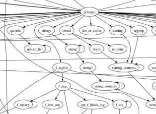 Rubygrammardependencies