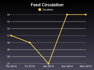 Fdcirculation