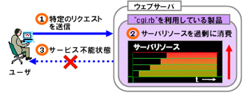 Cgivuln