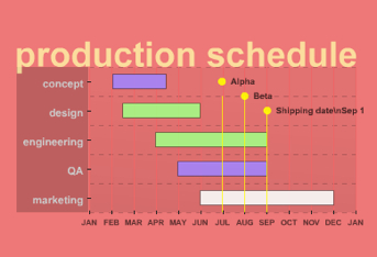 Ruby Chart