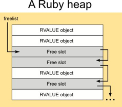 Ruby-Heap