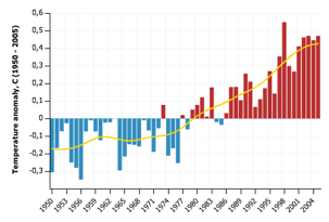 Sexycharts