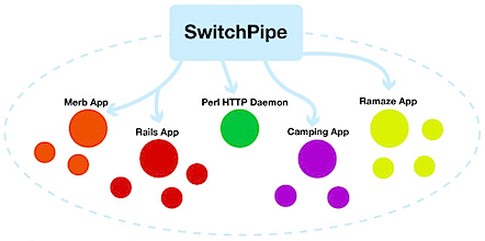 switchpipedemo1.png