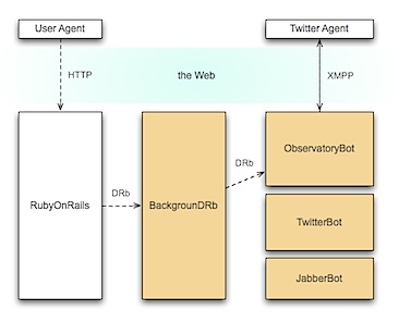 twitteragentarchitecture.png