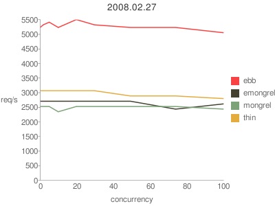 ebb-concurrency.png
