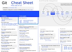 gitcheatsheet.png