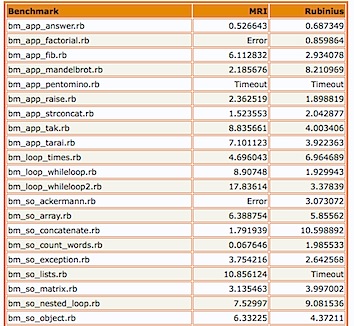 rubiniusbenchmark2.png