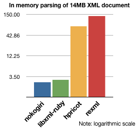 Parsing Xml String In Ruby